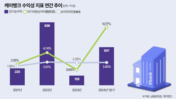 케이뱅크 IPO, 공모가 얼마 2025년 상장 일정 &amp; 투자 전망
