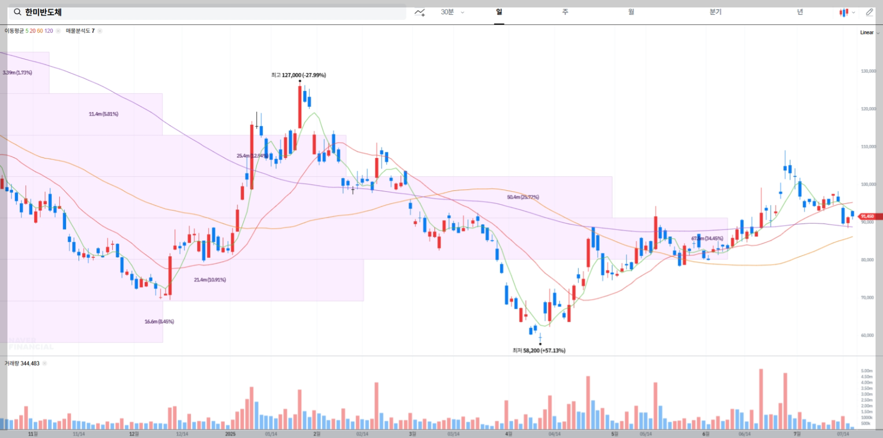 한미반도체 현재 주가 차트
