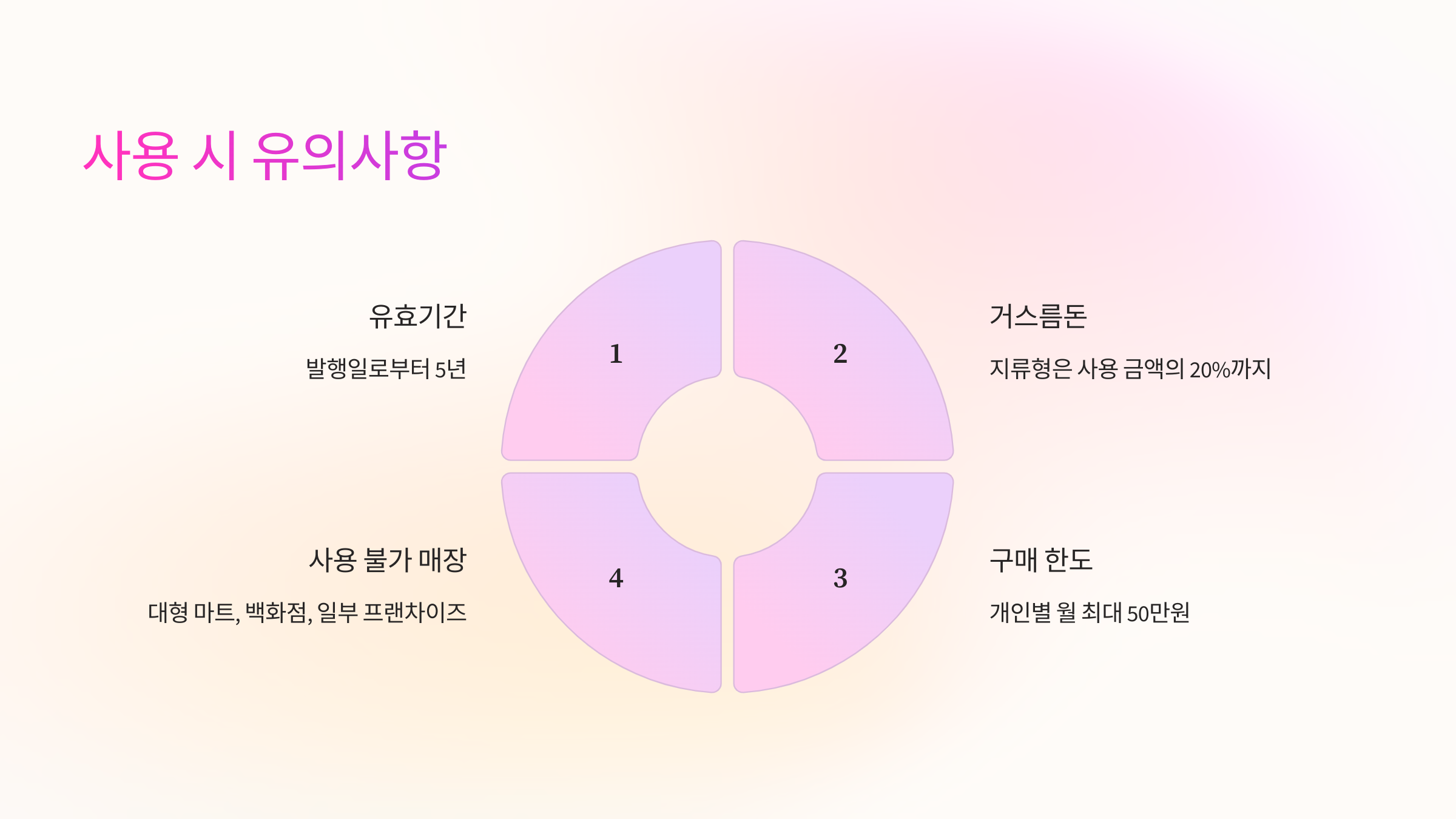 온누리상품권 사용 시 유의사항 ⚠️