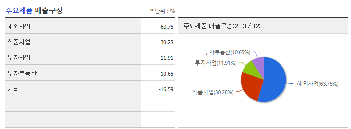 신송홀딩스_주요제품