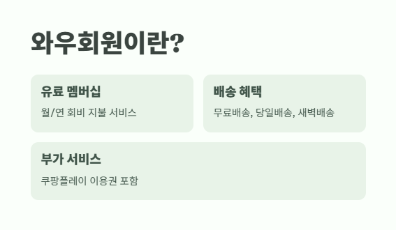 쿠팡 와우회원 탈퇴 바로 가기 2