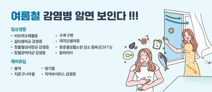 코로나 재유행