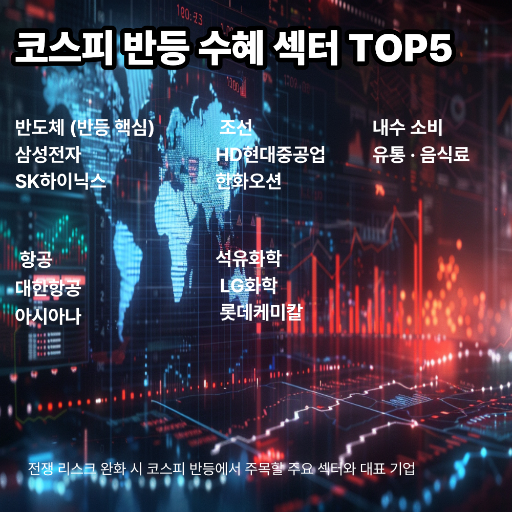 코스피 반등 수혜 섹터 TOP5 반도체 조선 항공 석유화학 내수 인포그래픽 2026