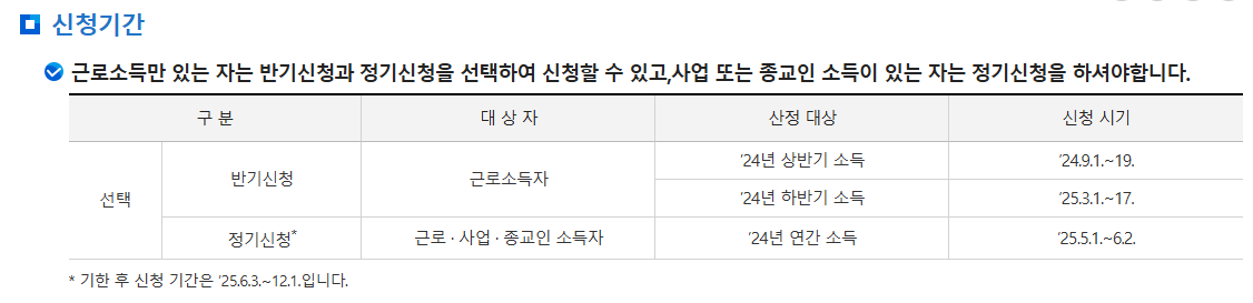 자녀장려금 신청기간
