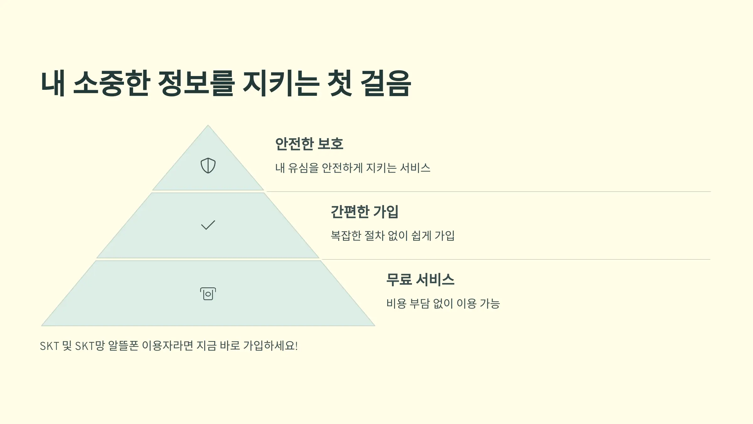 SK텔레콤 유심보호서비스 무료 가입 방법, 알뜰폰 가입 방법