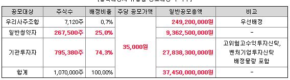 새빗켐 수요예측