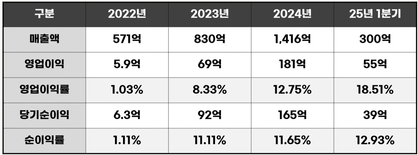 삼양컴텍 지난 4년간의 실적추이를 보여주는 표