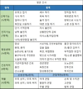 장기요양등급 신청 방법과 관련한 복지 제도_10