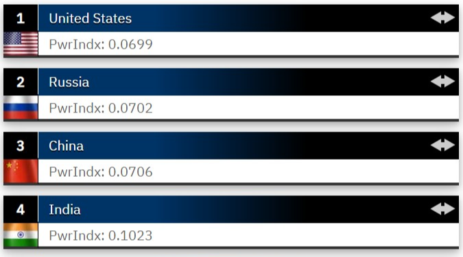 세계-군사력-순위-미국