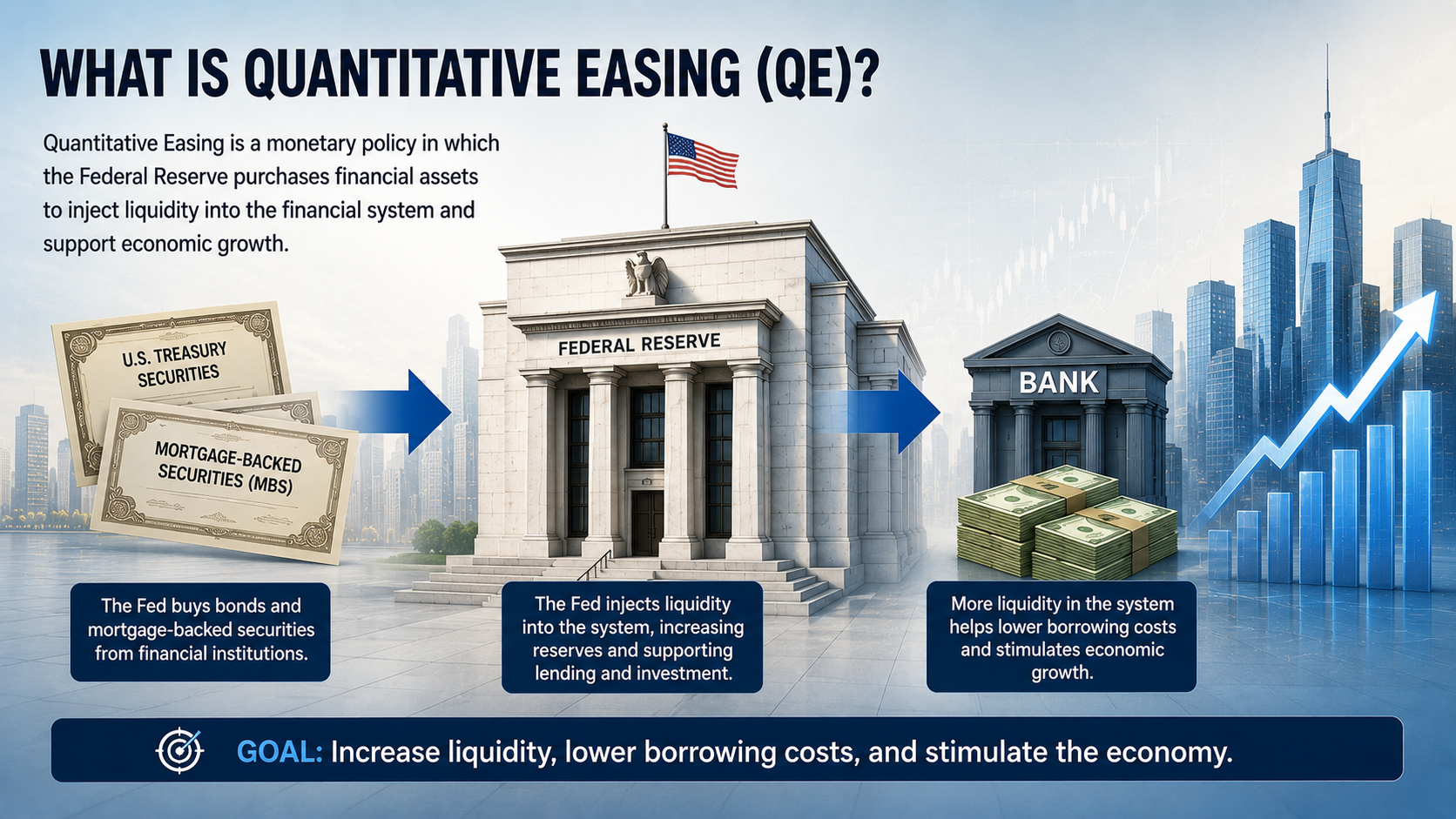 What is Quantitative Easing QE Federal Reserve bond purchases and liquidity injection into the financial system