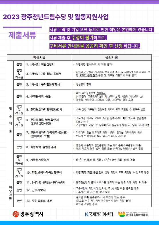 광주시 광주청년드림수당 지원금액