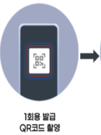 모바일 주민등록증 발급 방법