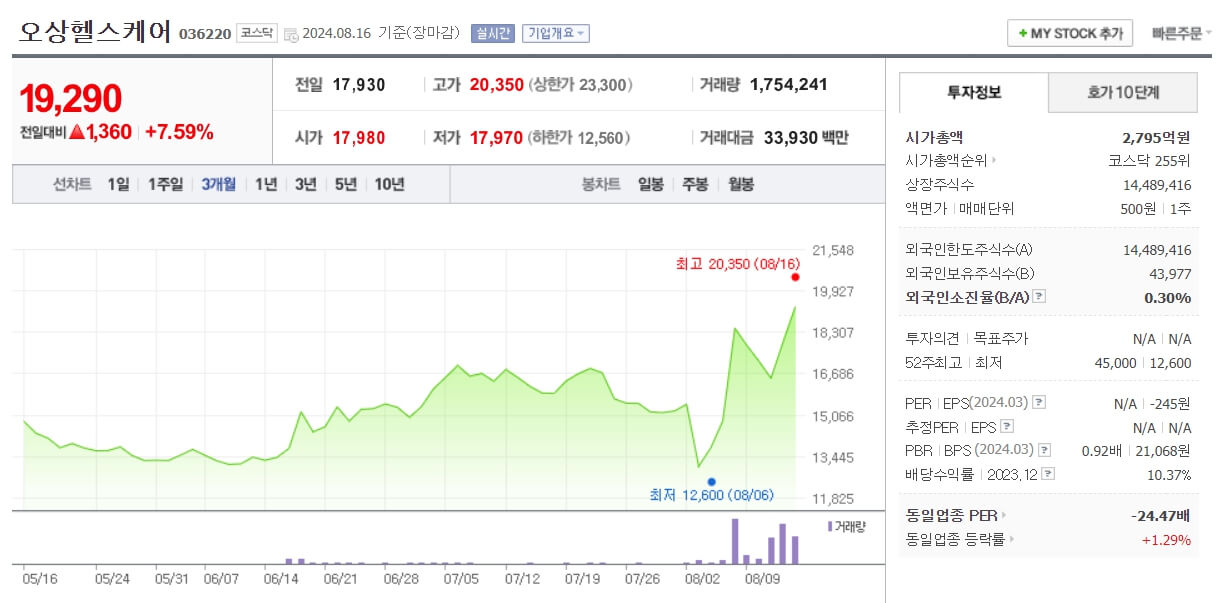 원숭이두창 엠팍스 관련주 분석하기