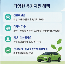 전기차 보조금 추경 추가지원 확인할 때 주의점