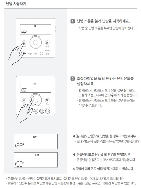 린나이 콘덴싱보일러 PJC8000 사용설명서 : 실내온도조절기 난방모드 사용방법, 설정방법