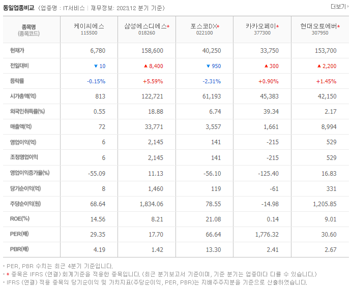 케이씨에스_동종업비교자료