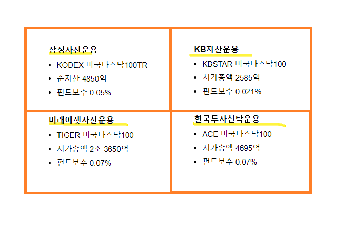 미국 나스닥 100 ETF 운용사별 비교