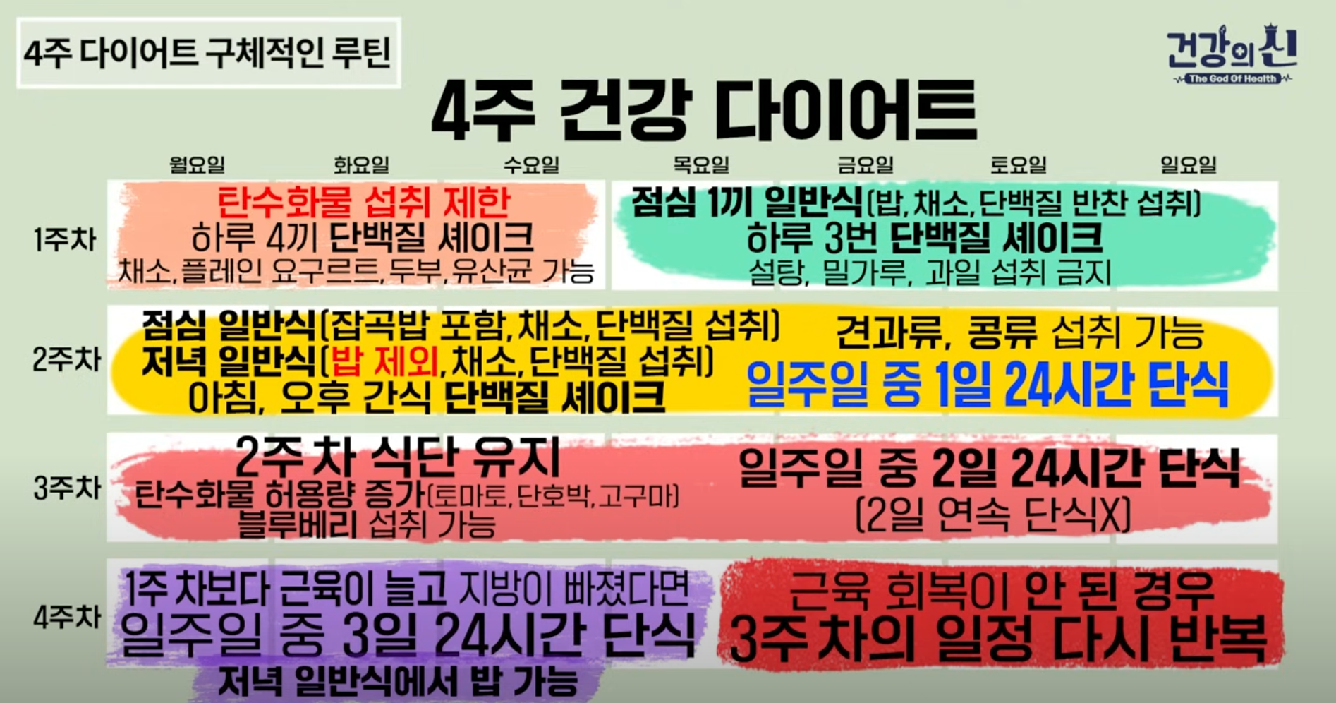 4주 다이어트 프로그램