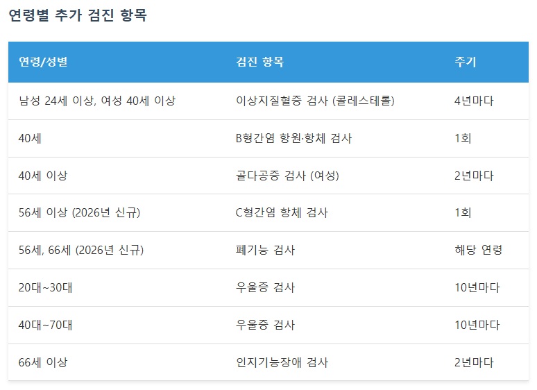 국가건강검진 대상자 조회