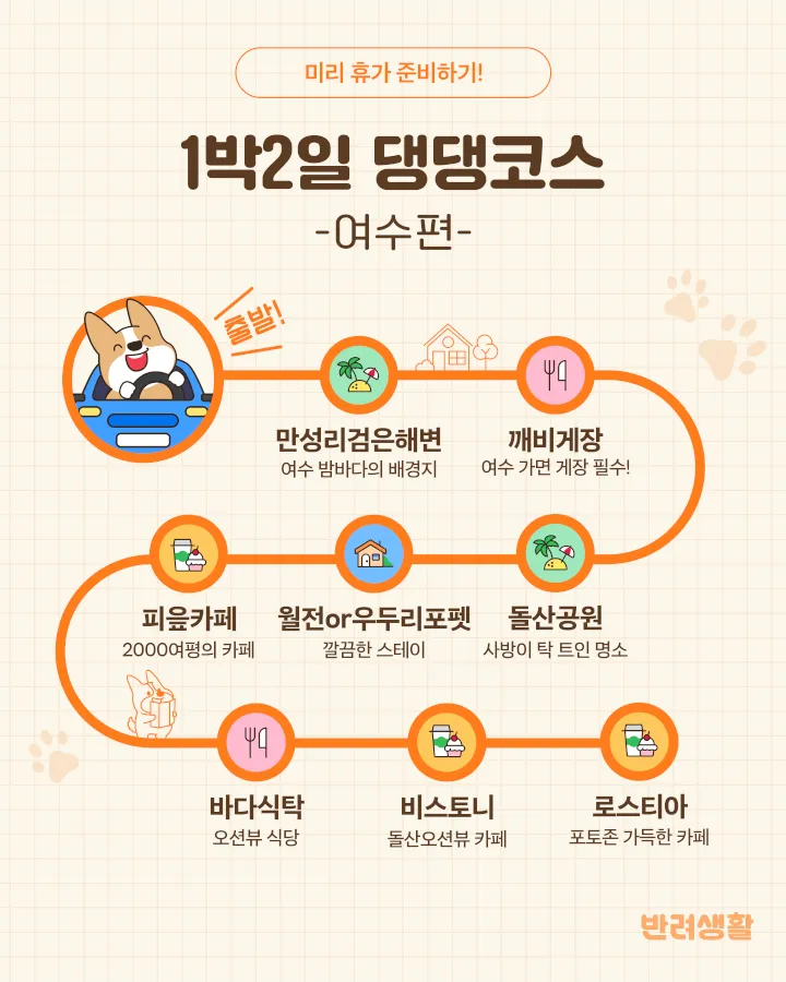 여수 여행코스 추천 여름 야경과 케이블카 일정 완벽 정리_4