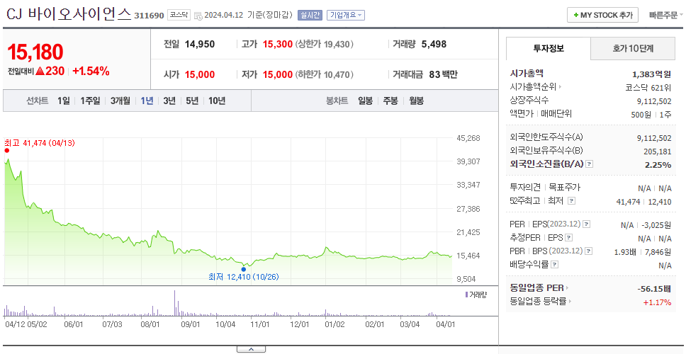 CJ 바이오사이언스_주가