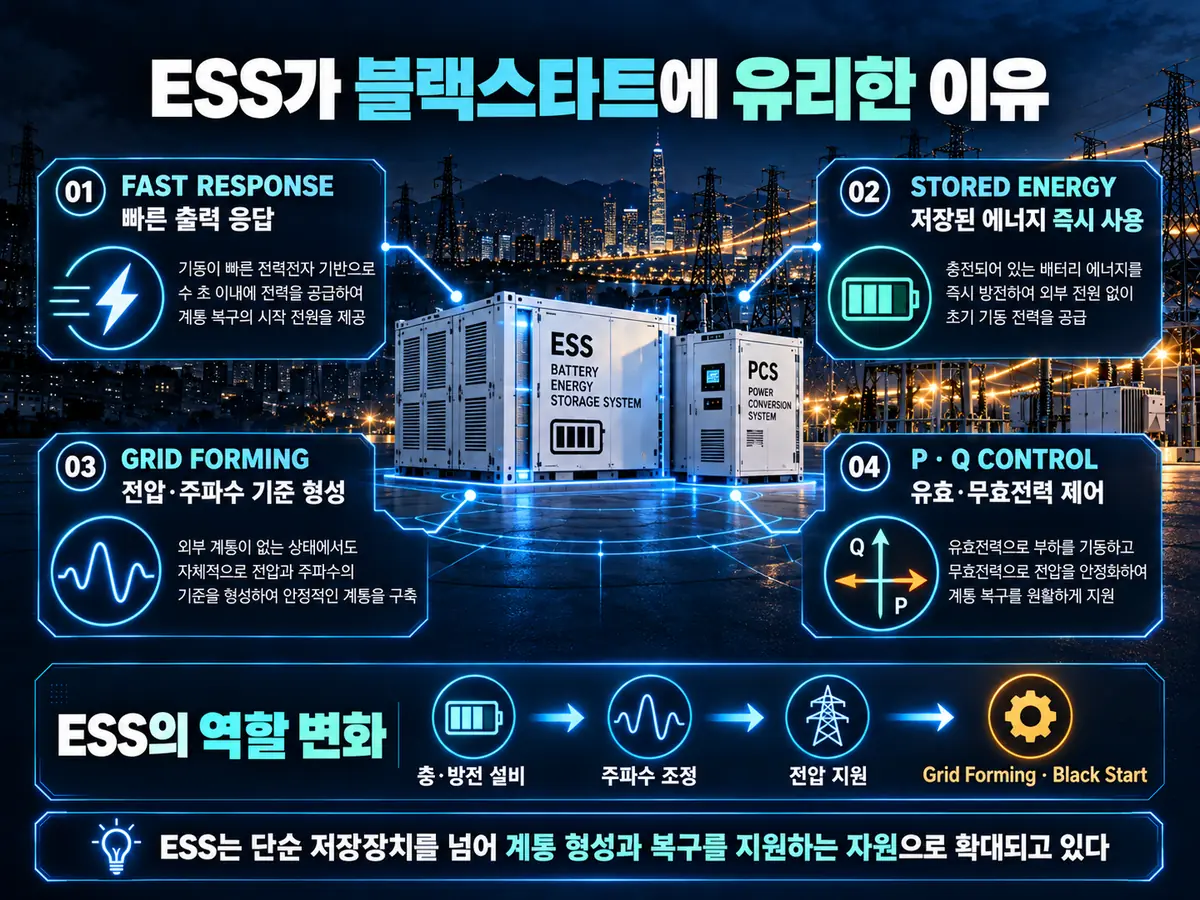 ESS가 블랙스타트에 유리한 이유와 주요 기능