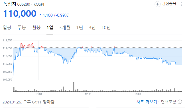 백신 관련주 주가 전망 GC 녹십자 홀딩스 웰빙 엠에스