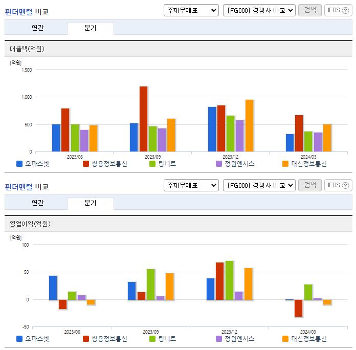 오파스넷_업종분석