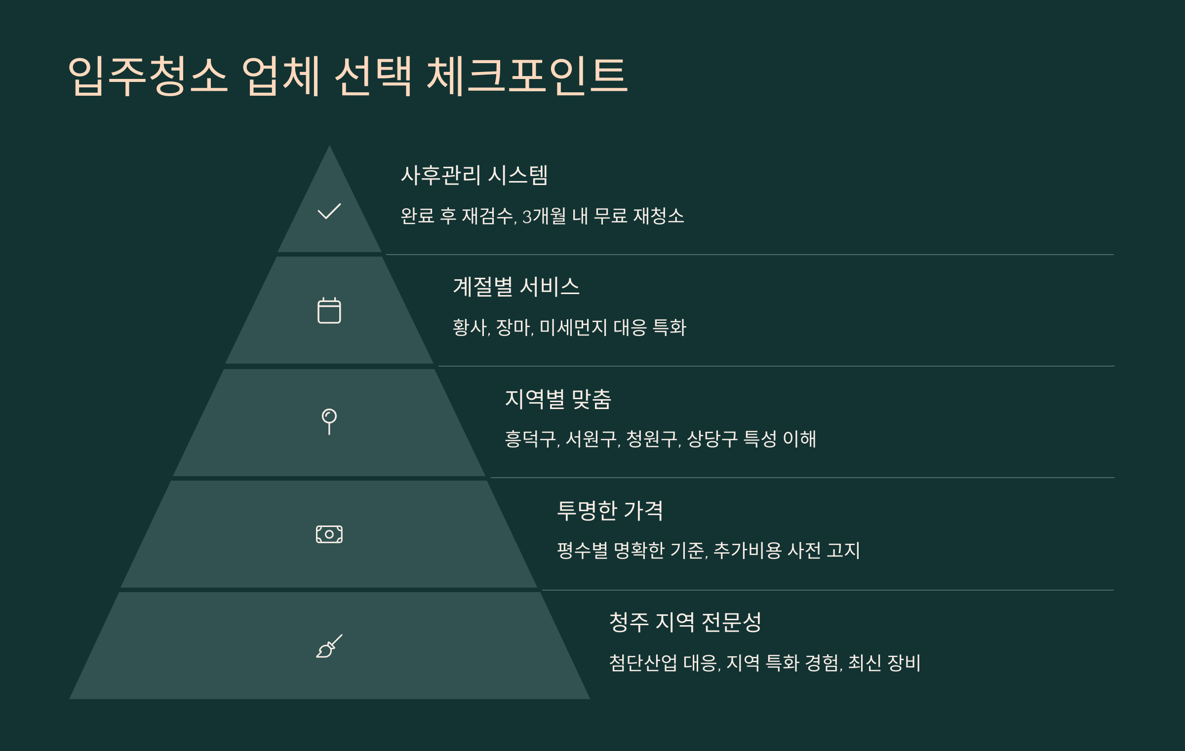 청주 입주청소 업체 선택 기준
