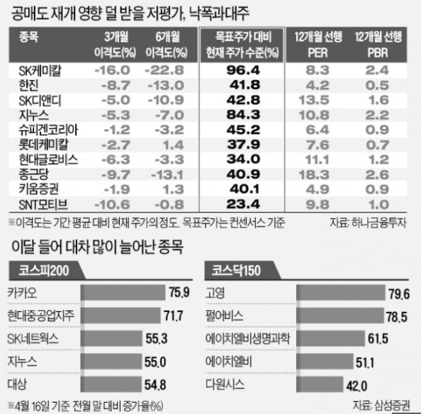 공매도-영향을-받을-주식