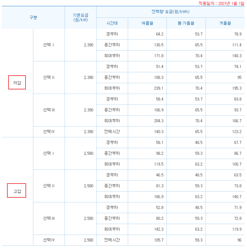 전기차 충전소