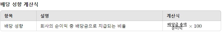 배당금투자방법배당주선정방법