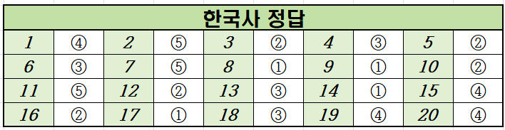 2020년-3월-고2-한국사-모의고사-정답