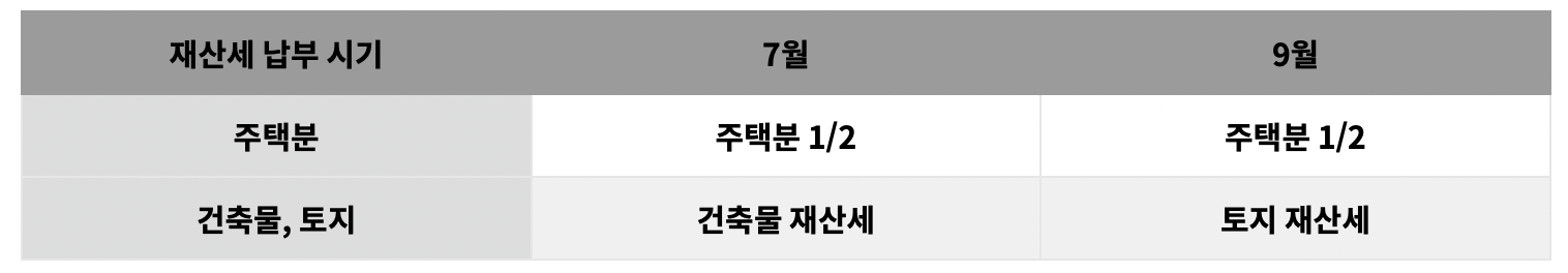 재산세 납부 시기 표