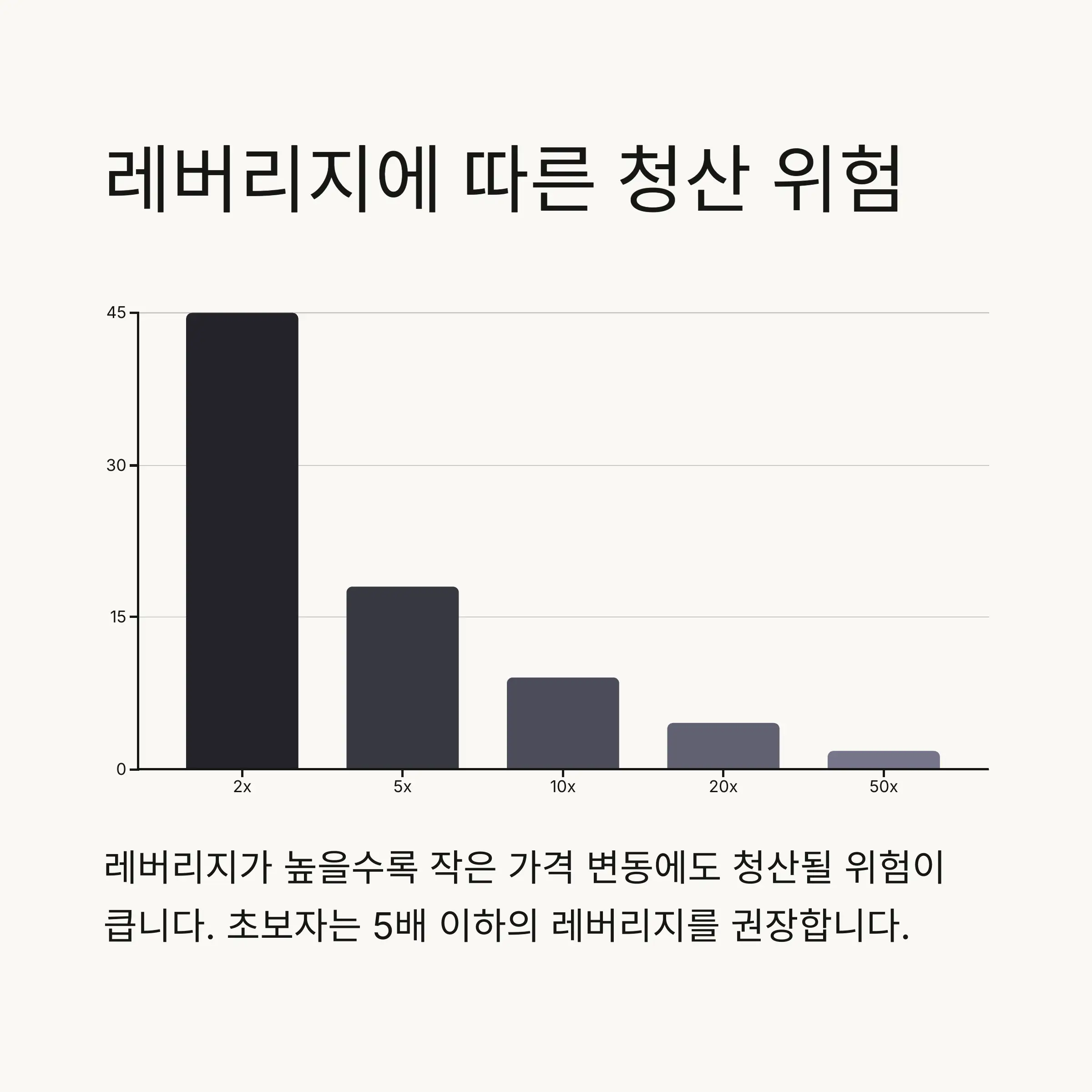 ⚖️ Cross vs Isolated: 실전 비교 및 선택 기준