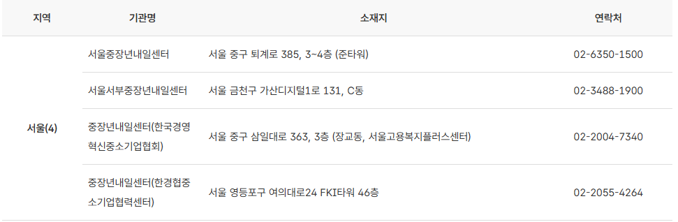 중장년 내일센터신청 방법