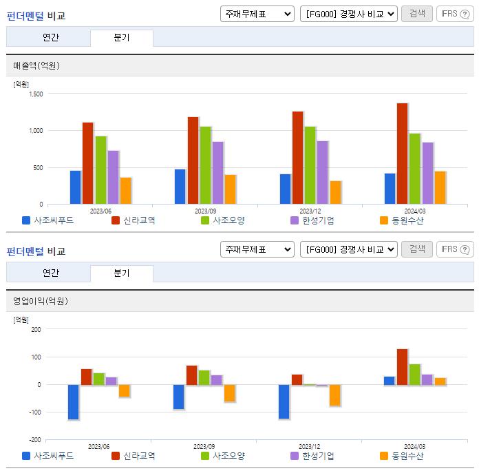 사조씨푸드_업종분석