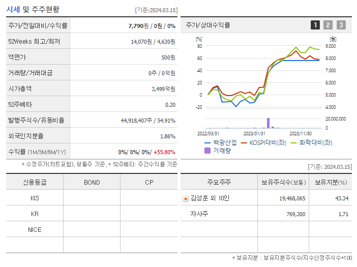 백광산업_기업개요