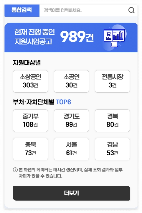 소상공인 50만원 지원