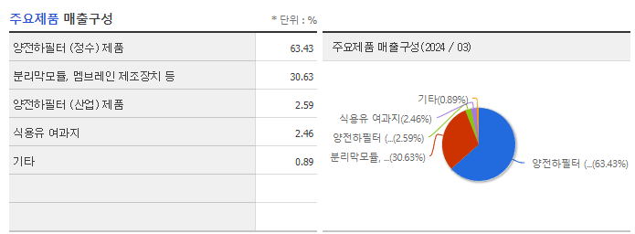 엔바이오니아_주요제품