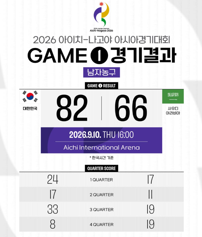 아시안게임 남자농구