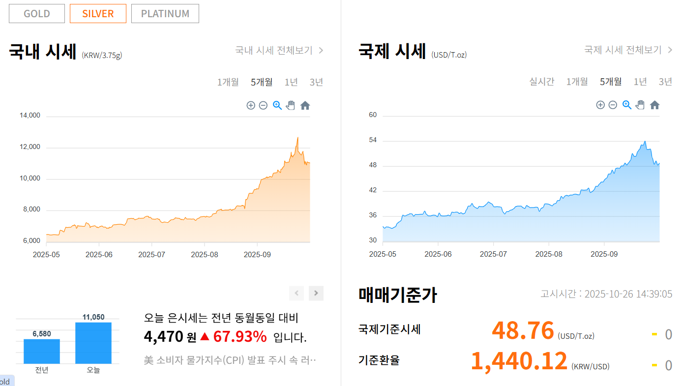 최근 금값 이슈&amp;#44; 왜 이렇게 올랐을까? (2025 최신 정리)