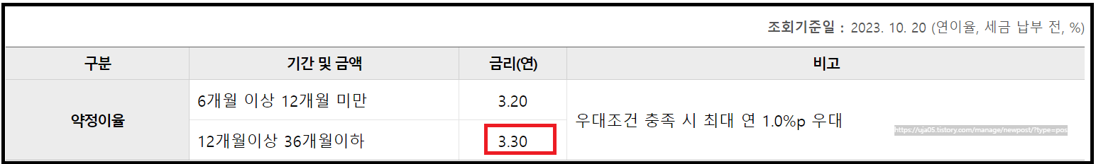 우리 첫거래우대 정기예금 연 4.3%