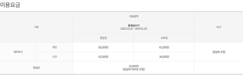 롯데리조트 속초 워터파크