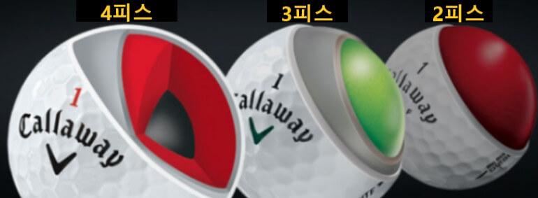 2피스-3피스-4피스의-차이점을-보여주는-그림