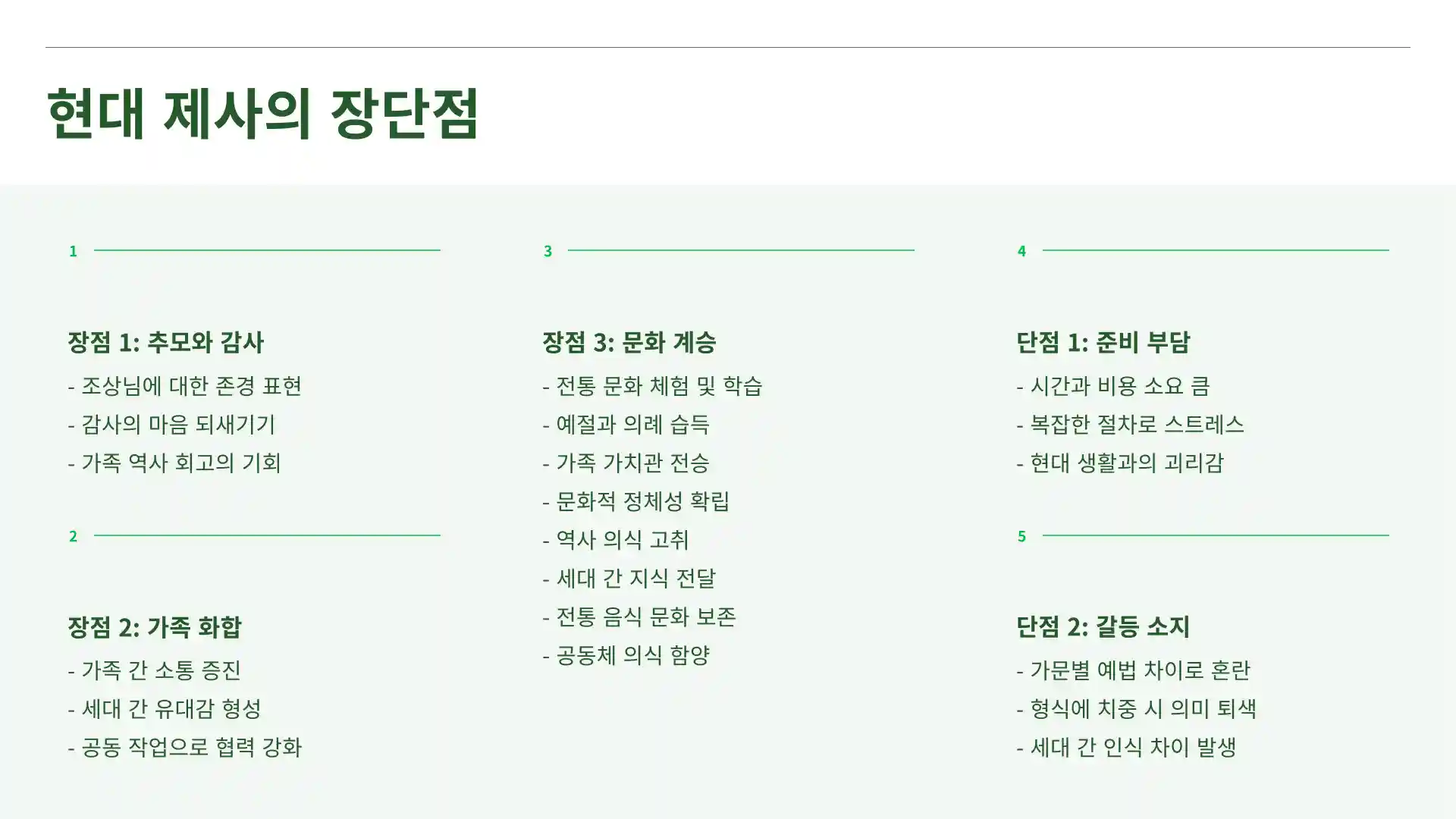 제사 지내는 순서 방법 시간