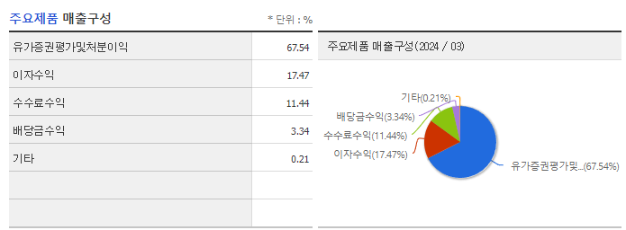 부국증권_주요제품