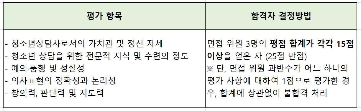 청소년상담사