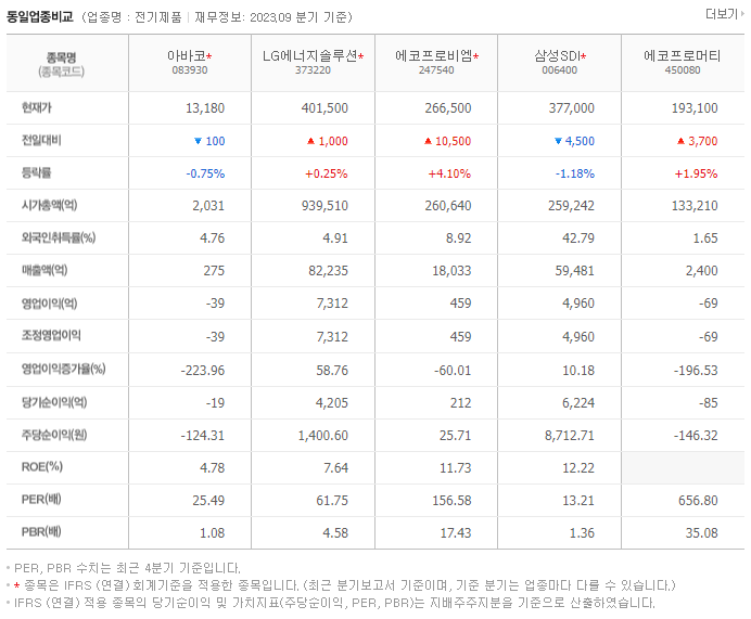 아바코_동종업비교자료
