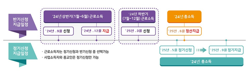 근로장려금-지급일-안내-이미지